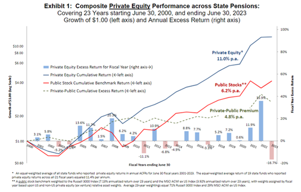 Private Equity